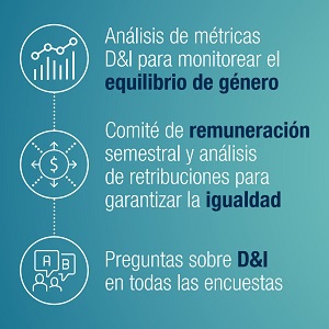 Trabajo decente y crecimiento económico