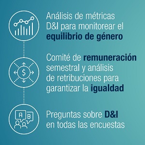 Trabajo decente y crecimiento económico