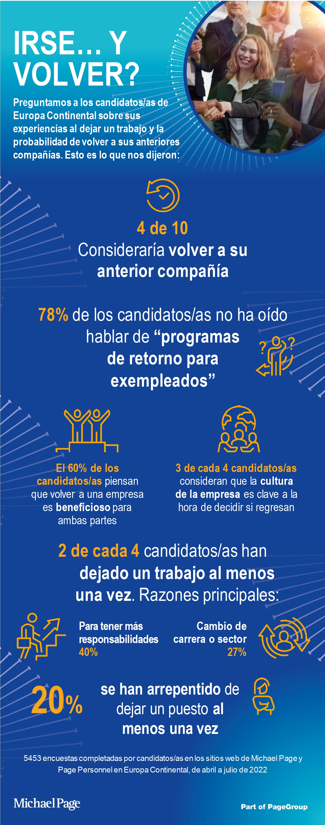 Candidate Pulse Infographic