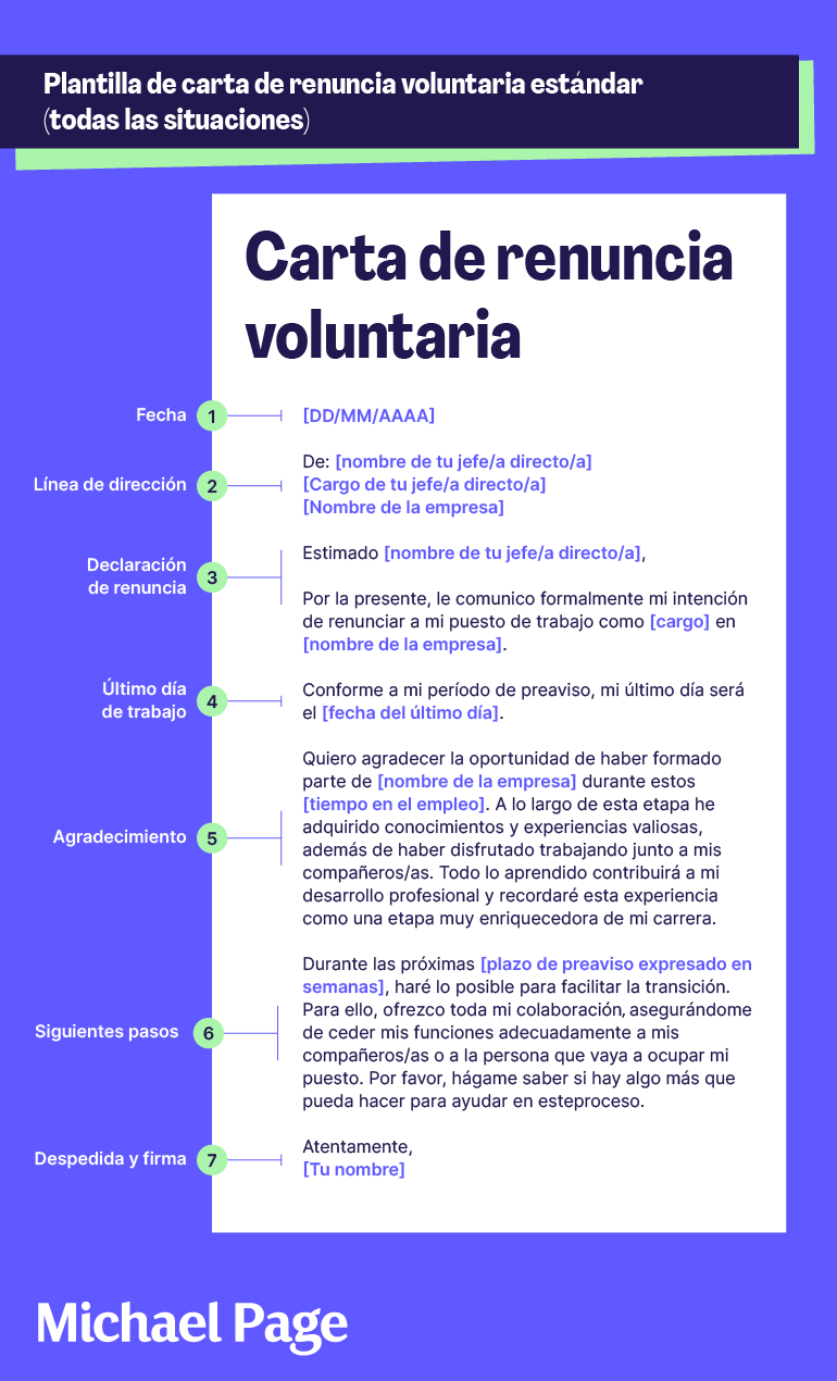 plantilla de carta de renuncia voluntaria estándar