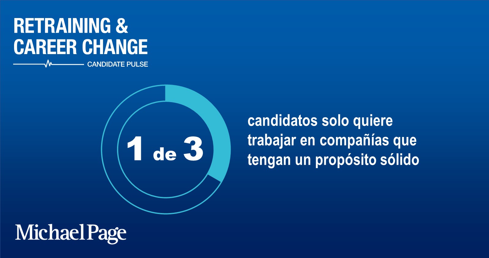 Candidate Pulse slot4.1