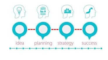 Infografía de proceso: idea, planificación, estrategia, éxito.