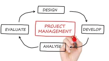 Diagrama de gestión de proyectos con flechas y palabras clave.