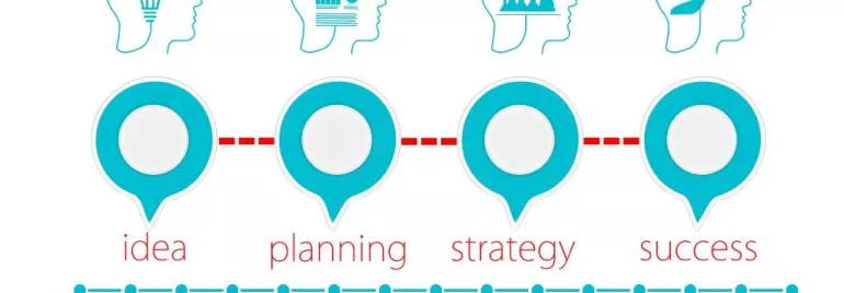 Infografía de proceso: idea, planificación, estrategia, éxito.