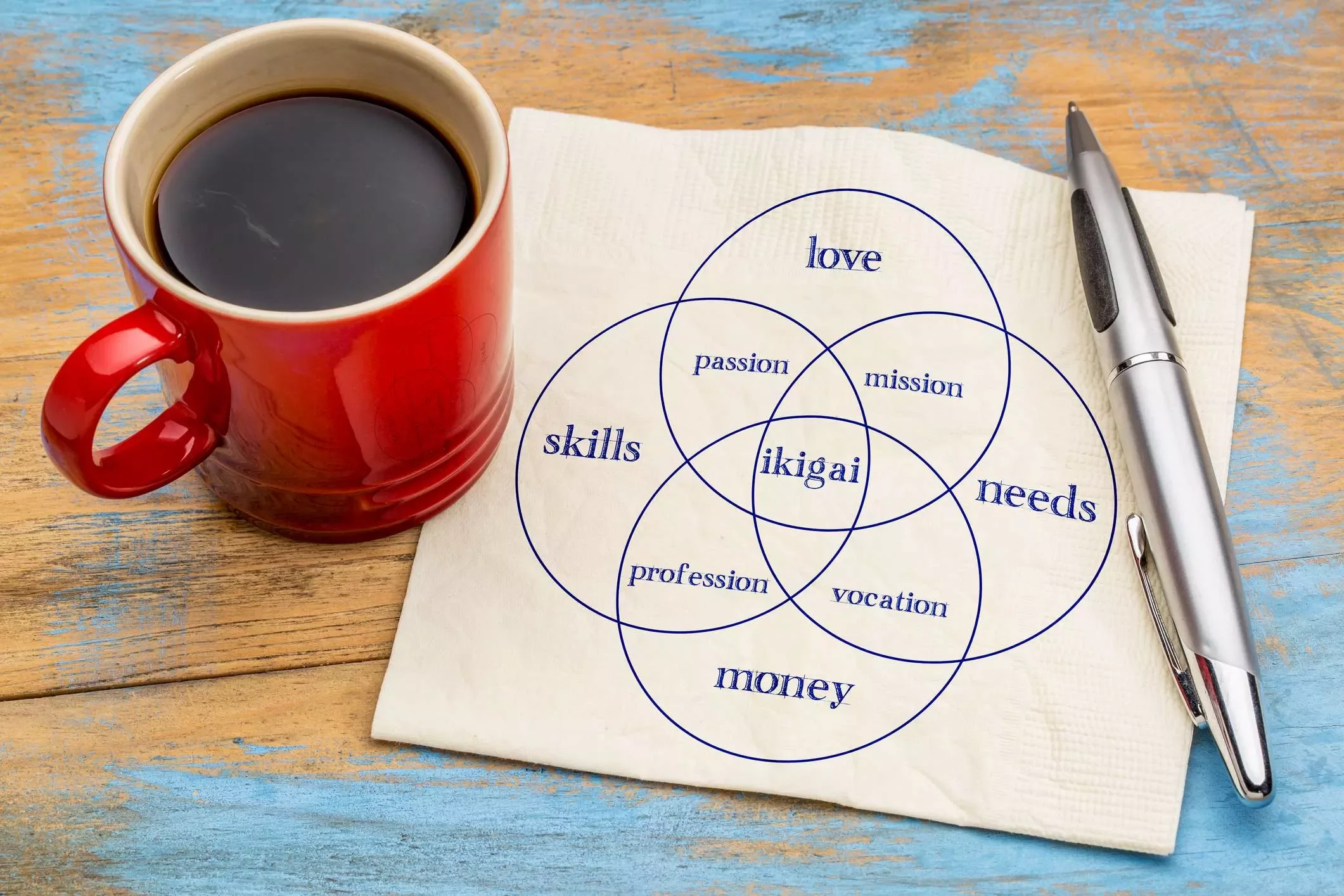 café, bolígrafo y papel con el modelo ikigai dibujado