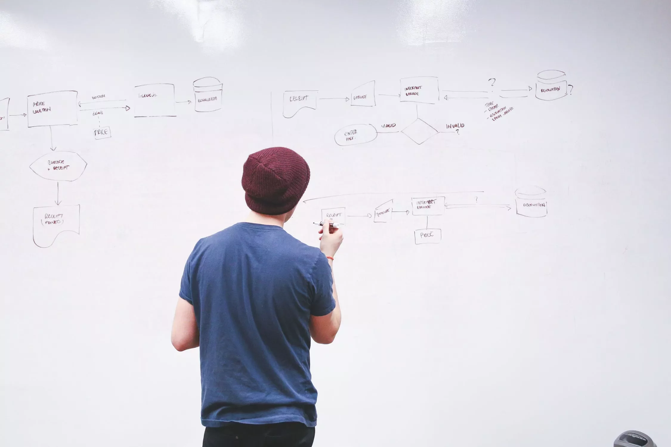 Persona escribiendo un diagrama en una pizarra blanca.