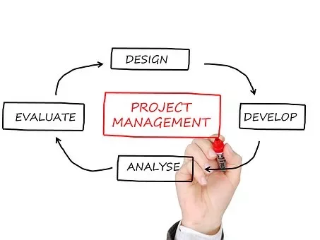 Diagrama de gestión de proyectos con flechas y palabras clave.